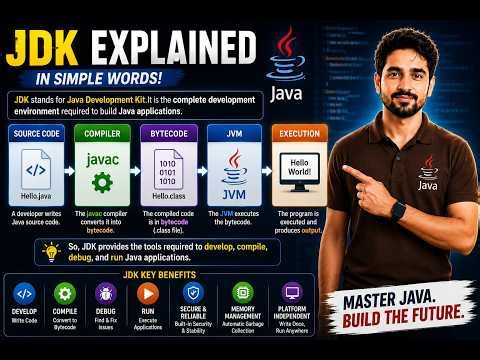 JDK Explination 01