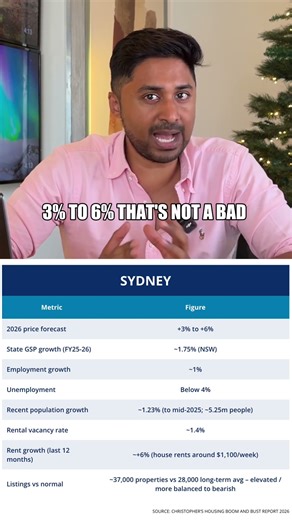 Is Sydney Still Worth Investing?