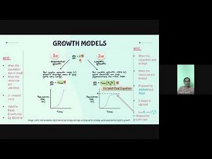 Lotka- Volterra Model with its Graphs and Equations | Logistic & Exponential, Competition Model |