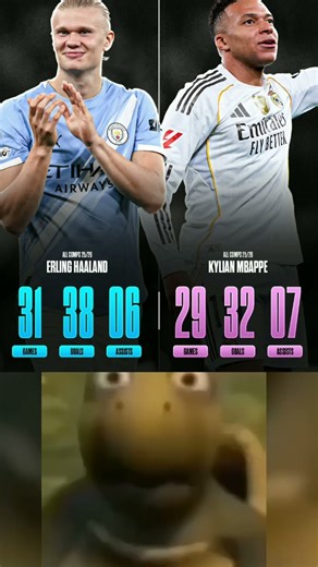 Erling Haaland does it again. Another brace forthe Norwegian machine, .