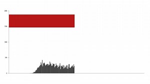⬆Cases of COVID-19 ⬆Hospitalizations from COVID-19 ⬆Deaths from COVID-19 The numbers are rising rapidly across the United States. We all need to do our part to change course. 🏠Stay home if you can. 😷Wear a mask. ↔ Stay 6 feet apart. 🚫 Avoid crowds. 🚫Avoid poorly ventilated spaces. 🖐Wash your hands. Do them all for the most protection. Learn more: http://www.cdc.gov/coronavirus | CDC