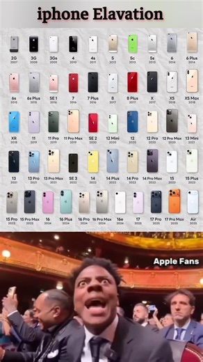 iPhone Evolution 2007–2025 📱✨ | From iPhone 2G to iPhone 17 Pro Max 🚀