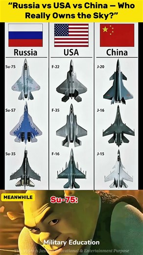 The Real Air Superpower: Russia vs USA vs China ✈️🔥