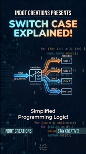 👉 Switch Case Explained in 30 Seconds | Java for Beginners
