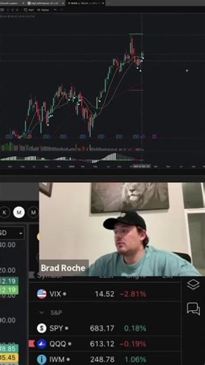 Bitcoin & Ethereum Stuck: NVIDIA Topping Phase? #shorts
