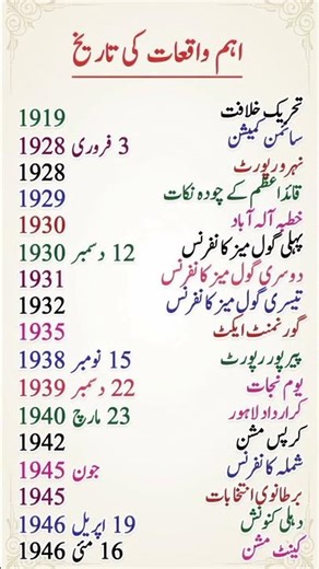Important Events in History | Key Moments That Shaped the Subcontinent #didyouknow