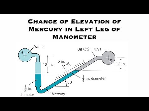 Fluid Mechanics - Determine the Change in the Elevation of the Mercury in the Left Leg
