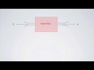 (Single-Variable Calculus 1) A Function Defined