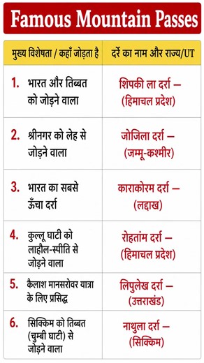 Mountain Passes GK 🔥 |Important Mountain Passes of India #gk #staticgk
