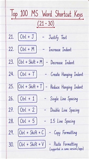 Top 100 MS Word Shortcut Keys (21–30) | MS Word Tips
