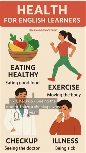 Health Vocabulary for English Learners #englishvocabulary #learnenglish #english