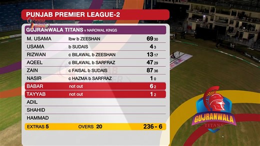 Highlights - M3 - Gujranwala Titans VS Narowal Knights | Part 1 #GeoSuper | Geo Super