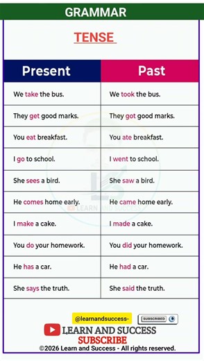 TENSE | PRESENT, PAST TENSE | BASIC TENSES | SENTENCE | EXAMPLES | VERB FORMS