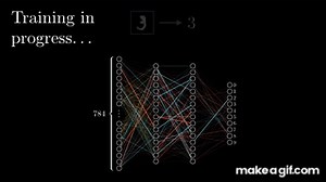 What is backpropagation really doing? | Chapter 3, Deep learning on Make a GIF
