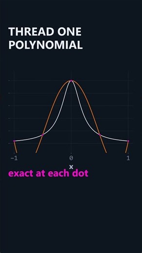 Why Did MORE Data Points Make It WORSE?