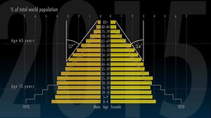 Videographic: how the global population is transforming. Our award-winning video from 2015 | The Economist