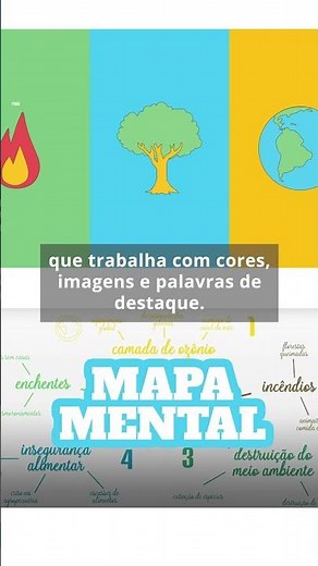 Mapa Mental em 5 PASSOS