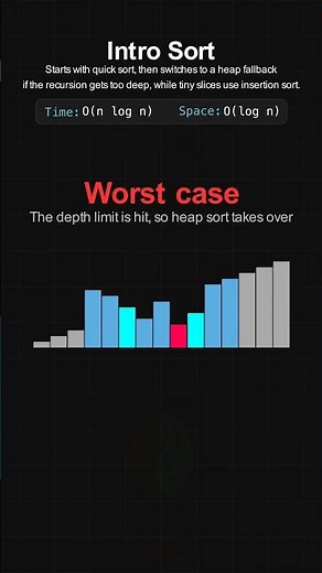 IntroSort Visualized: Average, Worst & Best Cases! 🧠📊