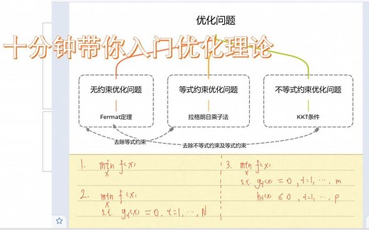 1.9 优化问题之KKT条件