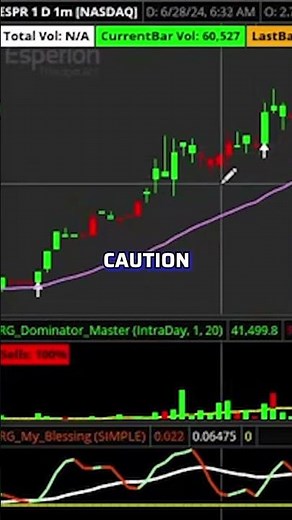 This is How My Master Scalper Indicator Works in ThinkorSwim #daytrader #daytrading #indicator