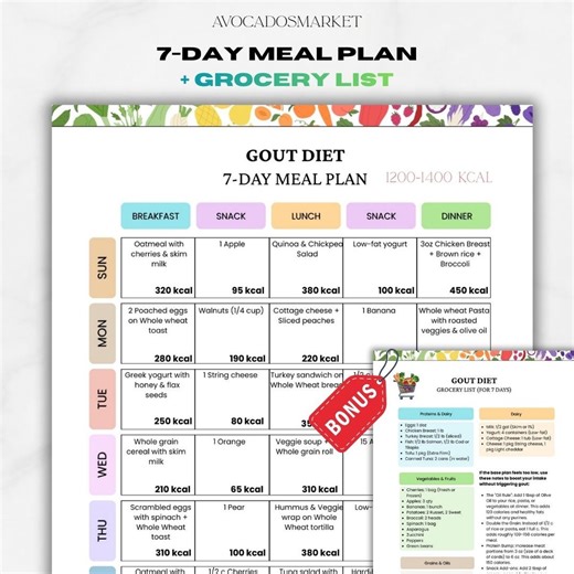 7-day Gout Diet Meal Plan, Gout-friendly Food, Low Purine Foods for Gout & Uric Acid Levels, Weekly Menu, Grocery List PDF - Etsy