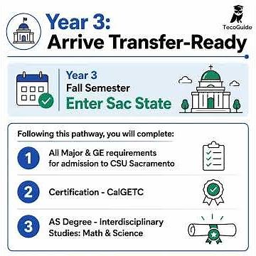 Transfer Pathway: Computer Science - SCC to Sac State