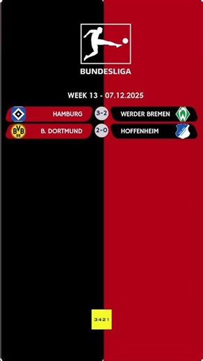 Bundesliga 07.12.2025 | All Match Results ⚽