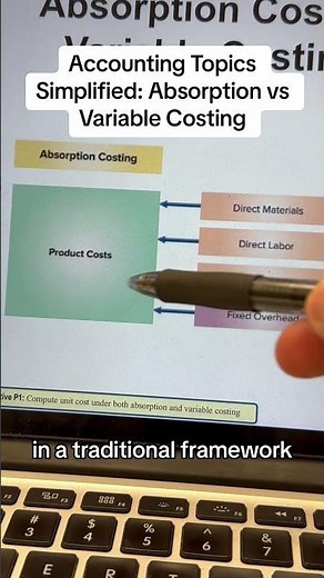 Accounting Topics Simplified: Absorption vs Variable Costing