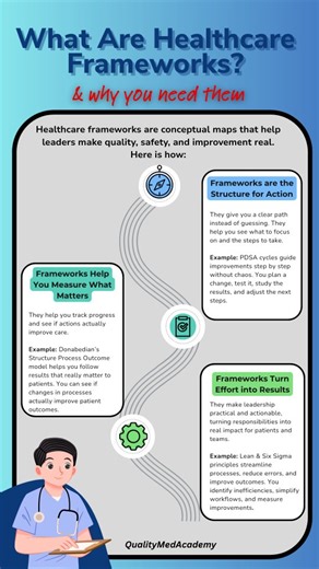 Dr. Marcela R. Entwistle MD, PhD | Healthcare Quality & Safety on Instagram: "Healthcare frameworks are the maps that guide your decisions, help you focus on what matters, and turn effort into results. They give you structure when work feels unclear, helping you see the steps instead of guessing your way through challenges. They highlight what to measure so you know whether your actions are actually improving care 📊. And they turn effort into meaningful results by connecting daily work to real 