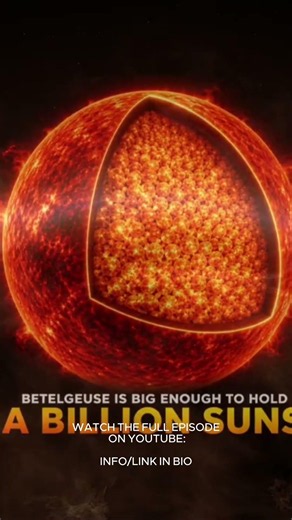 Betelgeuse vs The Sun Size Comparison Will Blow Your Mind 😱 #space #stars #shorts
