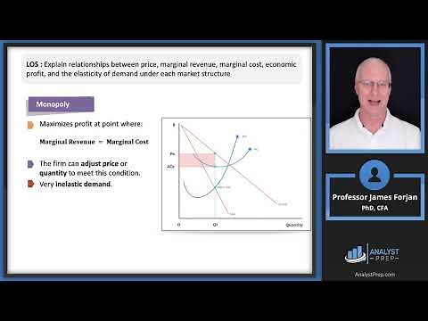 The Firm and Market Structures (2023 Level I CFA® Exam – Economics – Module 2)