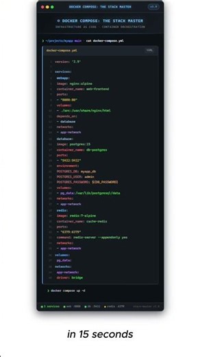 Microservices in 15 Seconds with Docker Compose