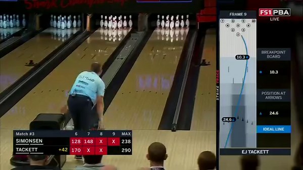 92K views · 1.2K reactions | Eight straight strikes sends EJ Tackett to the PBA Shark Championship title match.  FS1 | FOX Sports app | Professional Bowlers Association (PBA) | Facebook