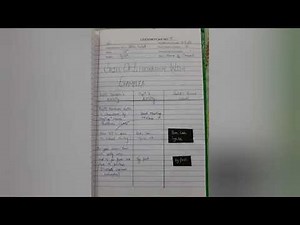 MicroTeaching : Illustration with Example Skill 5 Lesson Plan in English