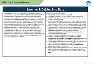 1.2K views · 4 comments |  Year 10 Delving into Data is online now!...