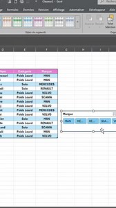 Astuces Excel #viralreelschallenge #AstucesExcel #astuces #gestion #Productivité #formation #bureautique #Excel #data | 𝐒𝐭𝐞𝐯𝐞 𝐀𝐫𝐧𝐨𝐥𝐝 𝐓𝐂𝐇𝐄𝐌𝐎𝐖𝐎