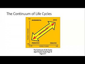 PMP Exam - When to Choose Agile vs. Predictive (Stacey Model)