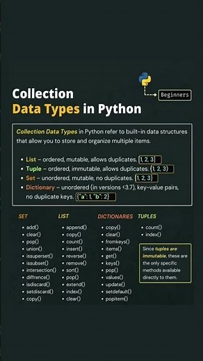 Python Collection Data Types | List, Tuple, Set, Dictionary Explained #python #coding #viral #sql