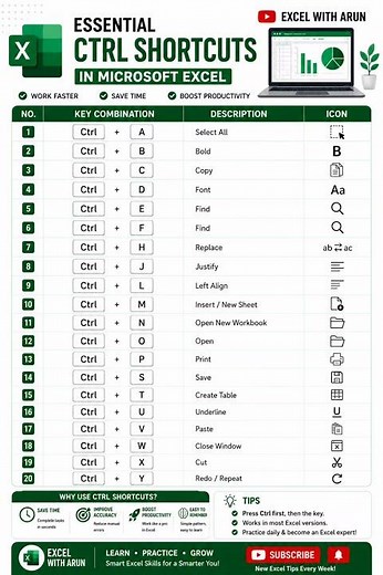 20 Essential Ctrl Shortcuts in Excel Every Office Professional Must Know! #ExcelTips #ExcelWithArun