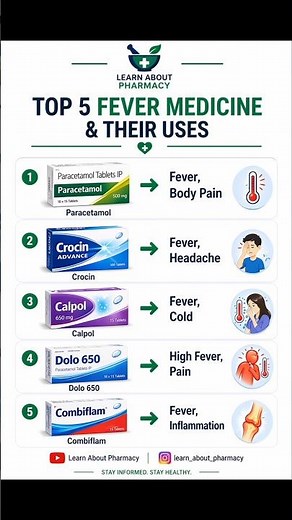 Top 5 Fever Medicines & Their Uses | Most Common Tablets Explained 💊#fever #paracetamol