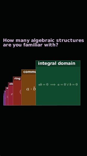 How Many Algebraic Structures Do You Know? 🧠 | The Math Hierarchy