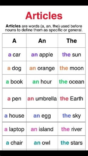 Article learning | learn basic article | beginner