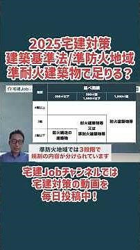【2025宅建】建築基準法の重要過去問！準防火地域の建物に求められる耐火性 #宅建 #宅建試験 #宅建勉強 #宅建試験対策 #宅建転職