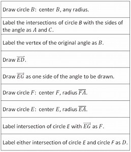 Lesson 1.1.3: Copy and Bisect an Angle