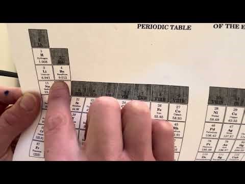 Relative Mass and the Periodic Table Video 1