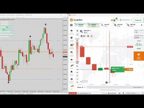 ⚡ Powerful MT4/MT5 Indicator 🔥 Non-Repaint | High Accuracy Binary Trading 📈