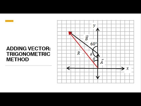 Physics: Adding Vectors Using Trigonometric Method