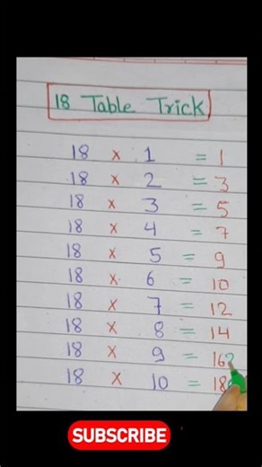 💡18 Table Trick 💯 #tricks #ytshorts #shorts #shortvideo