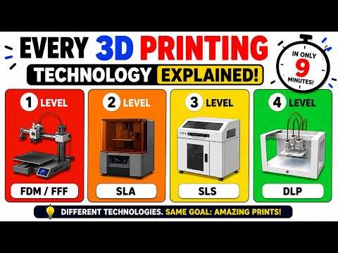 Every 2026 3D Printing Technology Explained in 9 minutes