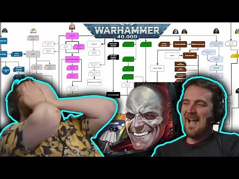 Ben Shows Tom the Full Horus Heresy Series Timeline Interactive Chart